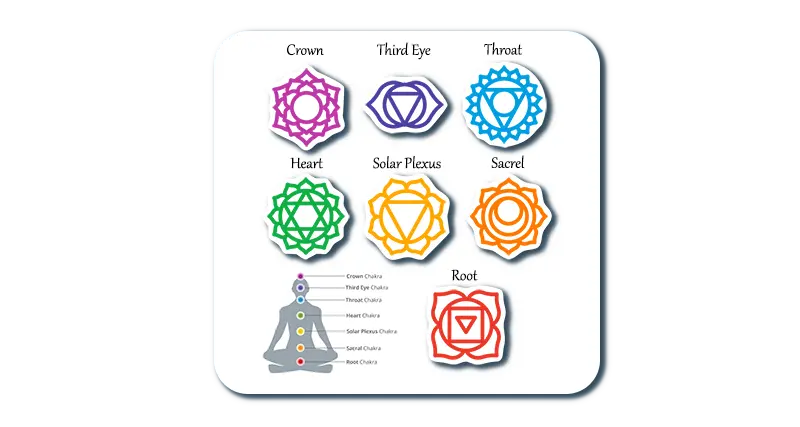 Chakras Symbols