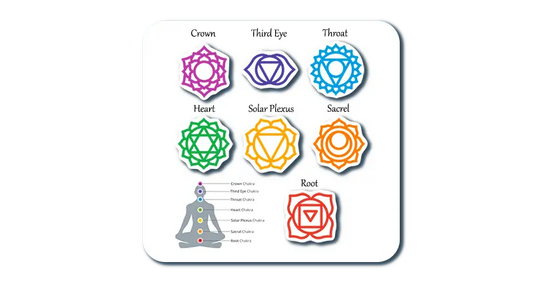 Chakras Symbols